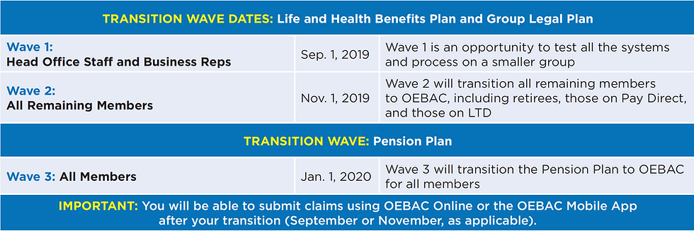 Infographic: Transition Waves