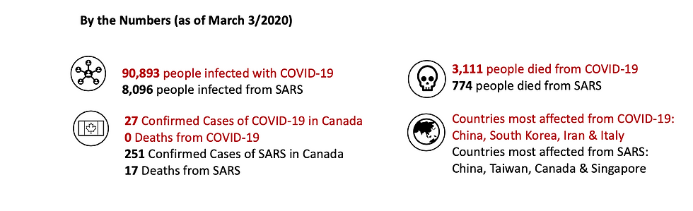 Infographic: By the Numbers (as of March 3/2020)